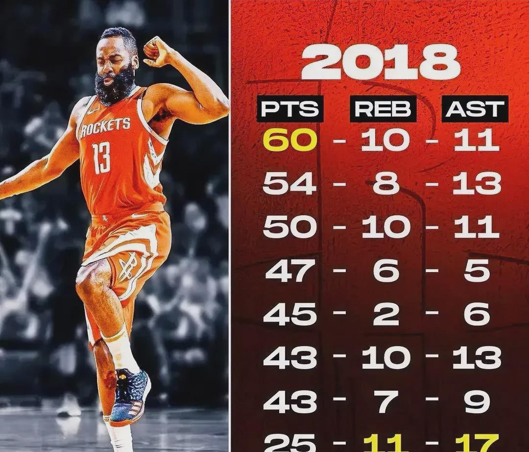 快船大获全胜，表现令人期待