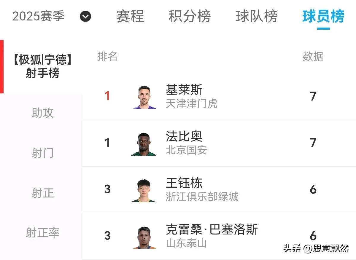 关于里昂客场取胜，继续紧追积分榜前列的信息