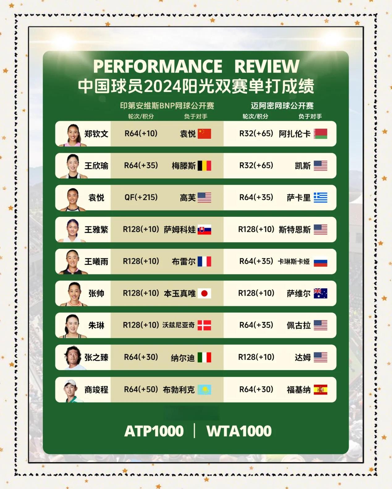 知名选手再度复出，场场大战步步为营防地牢固的简单介绍