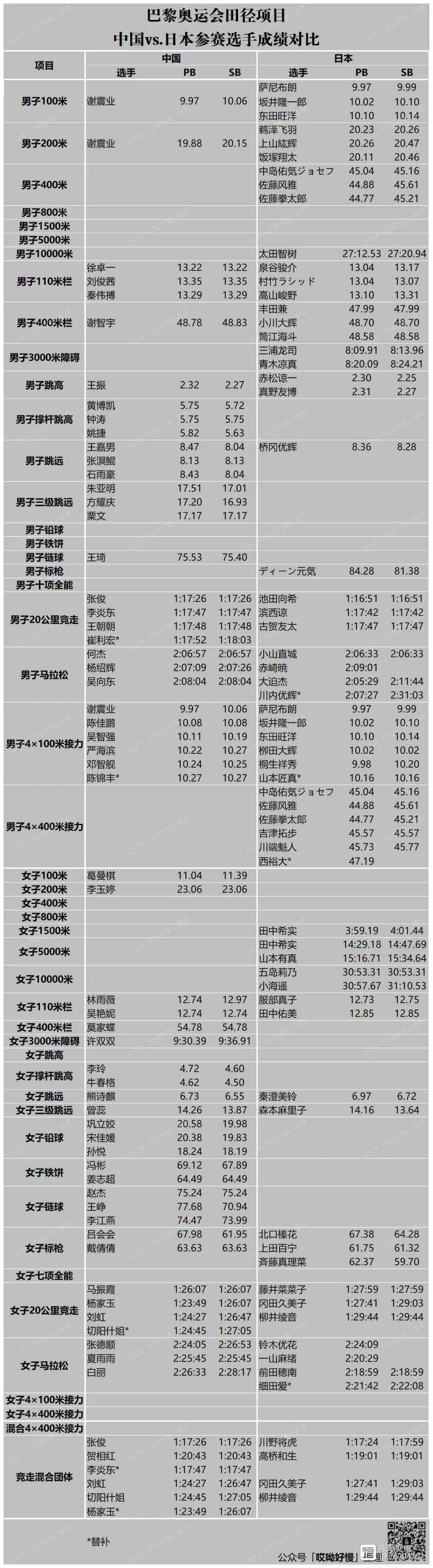 刚果选手在田径比赛中取得好成绩 刚果选手在田径比赛中取得好成绩