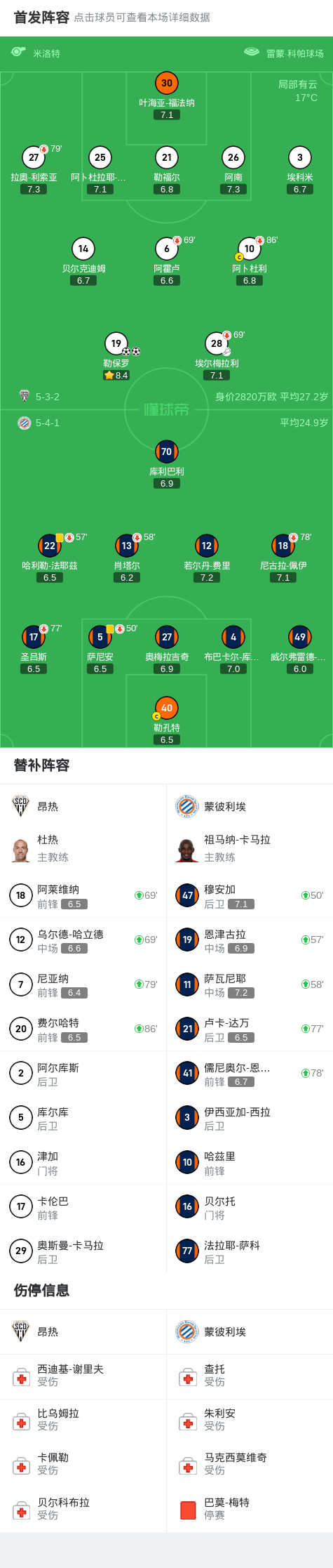 昂热淘汰蒙彼利埃,抢得宝贵三分胜利 昂热淘汰蒙彼利埃,抢得宝贵三分胜利