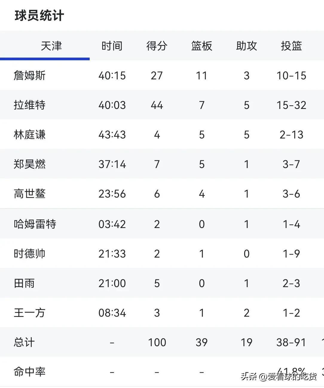 PG电子官方-战绩连胜，球队排名联赛榜首