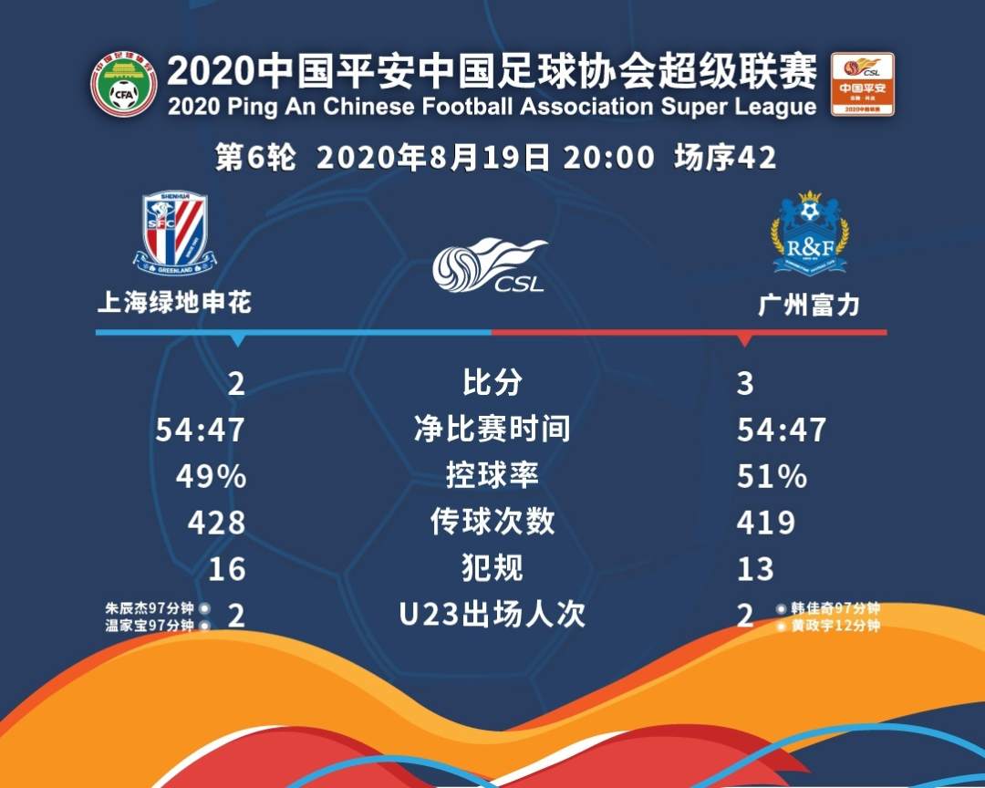 PG中国官网-关于富力客场挑战申花，决心争取保持不败战绩的信息