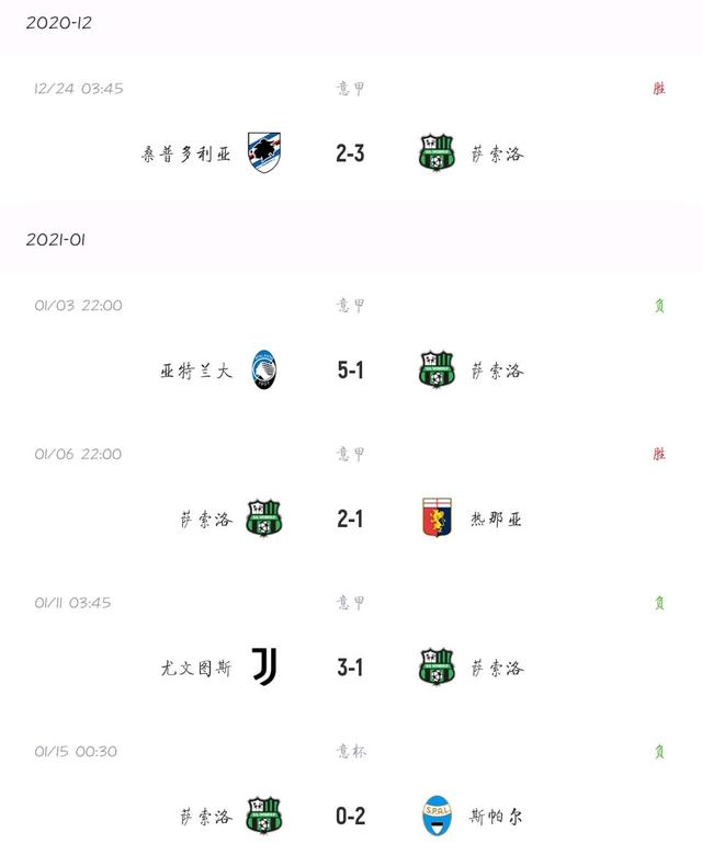 萨索洛击败克罗托内,保持领先优势 萨索洛击败克罗托内,保持领先优势