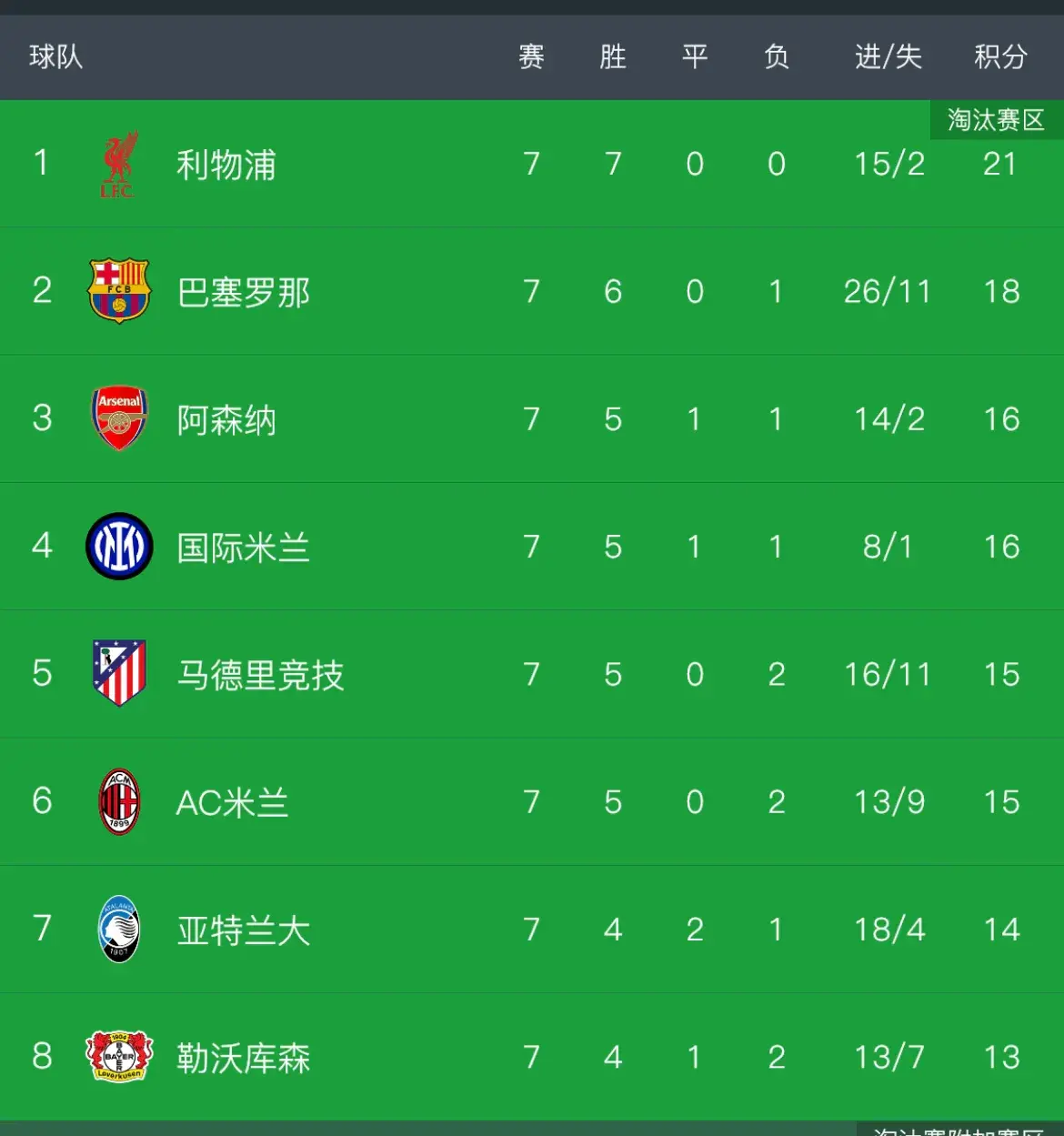 PG电子游戏-包含意甲球队接连取胜崛起之势不可阻挡的词条