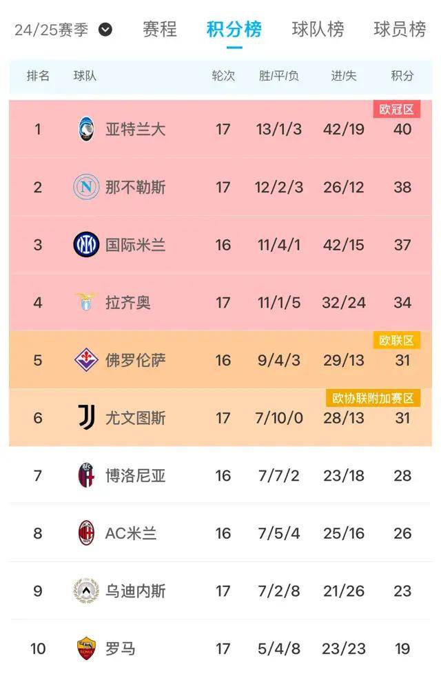 PG电子官网入口-国际米兰近期连胜，积分榜不断攀升