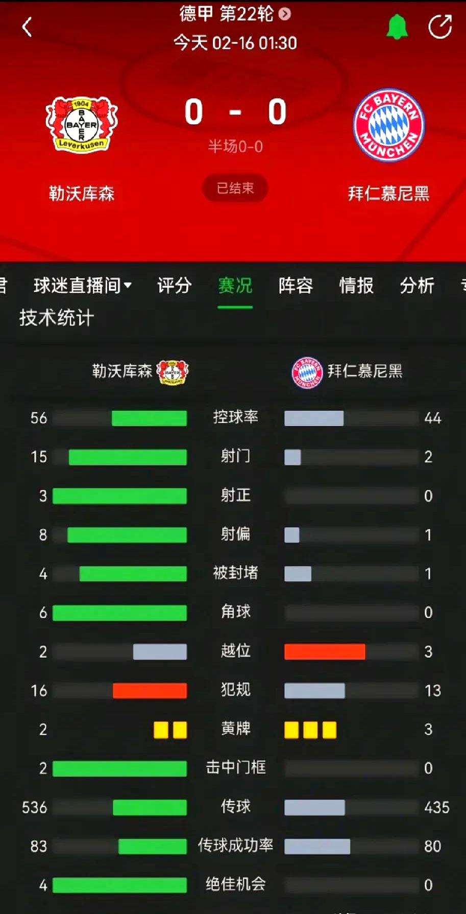 拜仁不败魔咒持续!领跑榜首稳如泰山 拜仁不败魔咒持续!领跑榜首稳如泰山