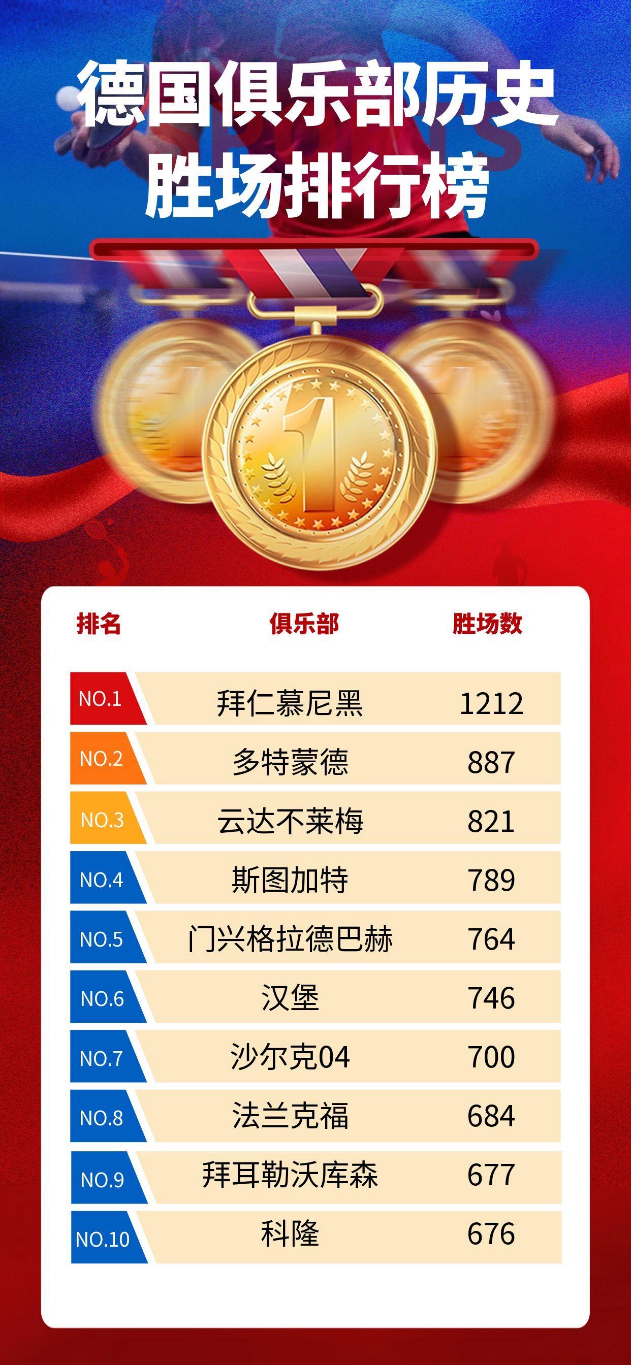 德国国家队轻松获胜,成功晋级下一轮 德国国家队轻松获胜,成功晋级下一轮