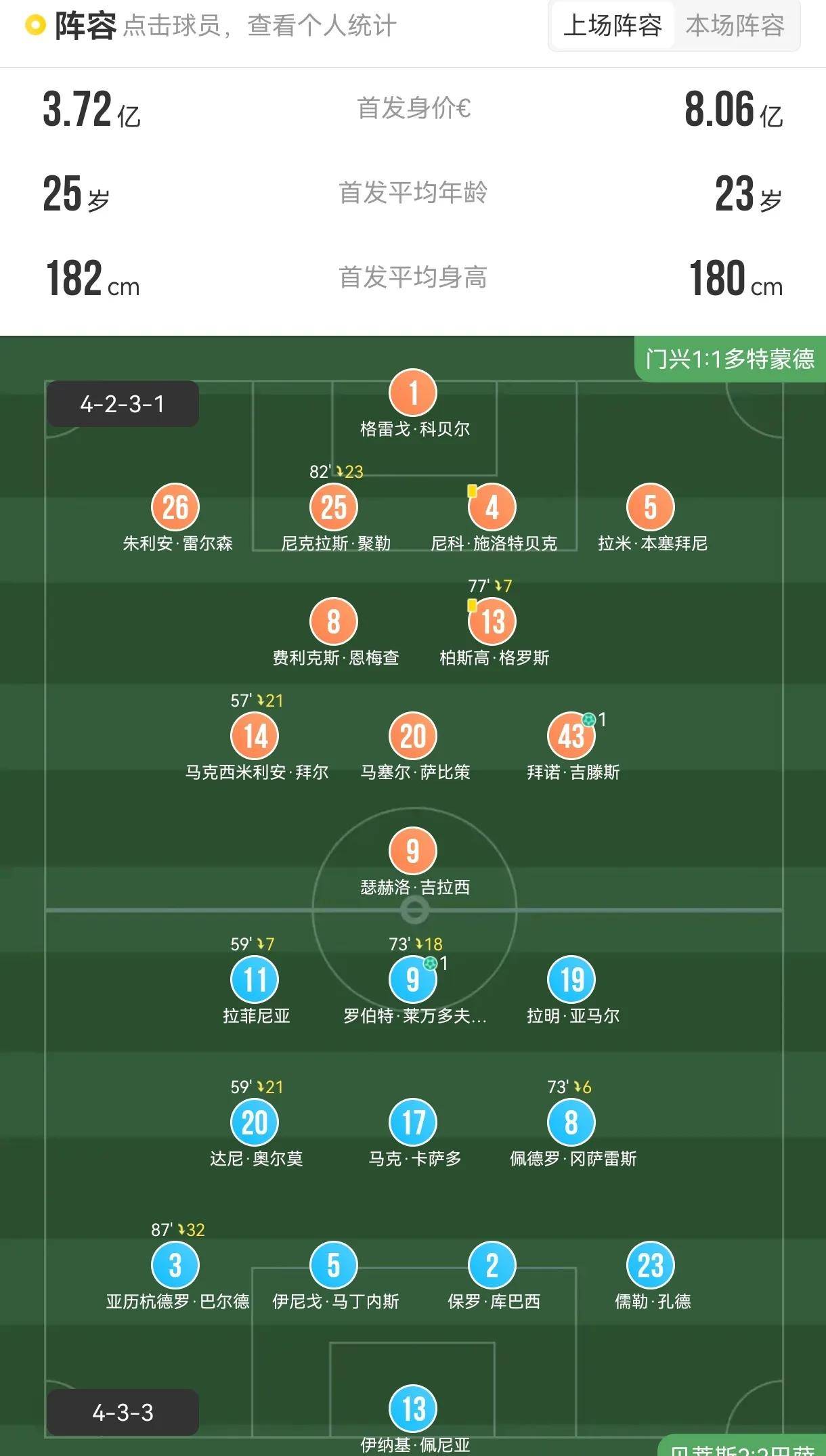 PG平台-多特蒙德主场不敌桑普多利亚，欧冠前景渐暗