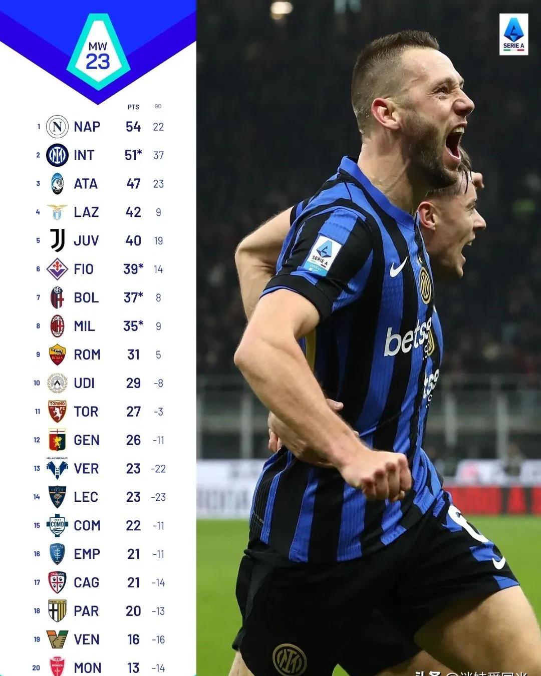 拉齐奥遭遇连败,主帅称赛季压力大 拉齐奥遭遇连败,主帅称赛季压力大