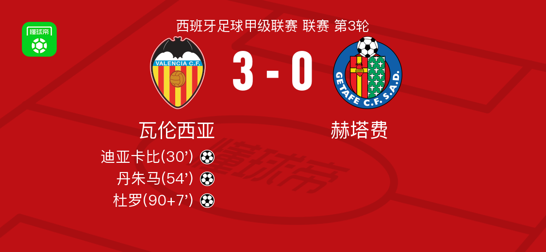 瓦伦西亚主场大捷,稳固前四位置 瓦伦西亚主场大捷,稳固前四位置