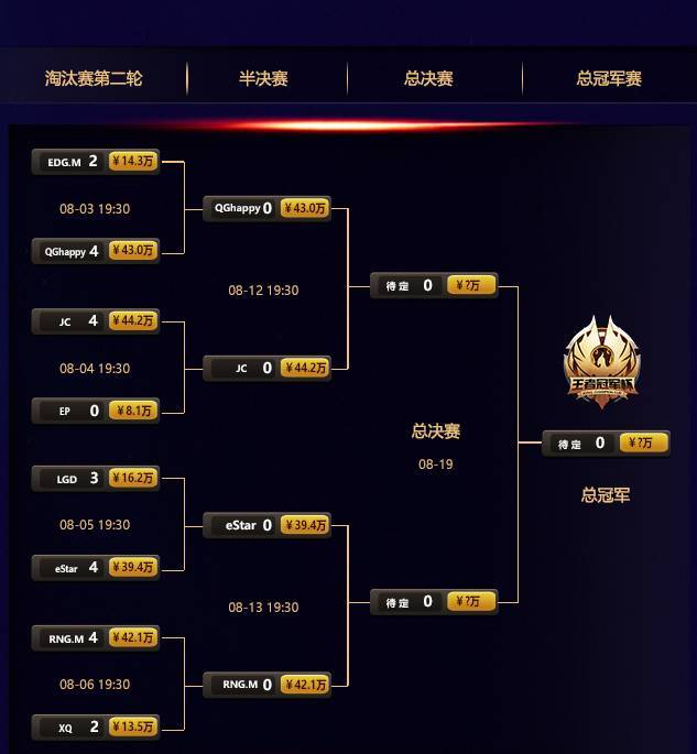 PG中国官网-关于C9绝杀DRX，Jankos开启传奇时刻峡谷大战成都决赛之夜，强势挺进下一轮的信息