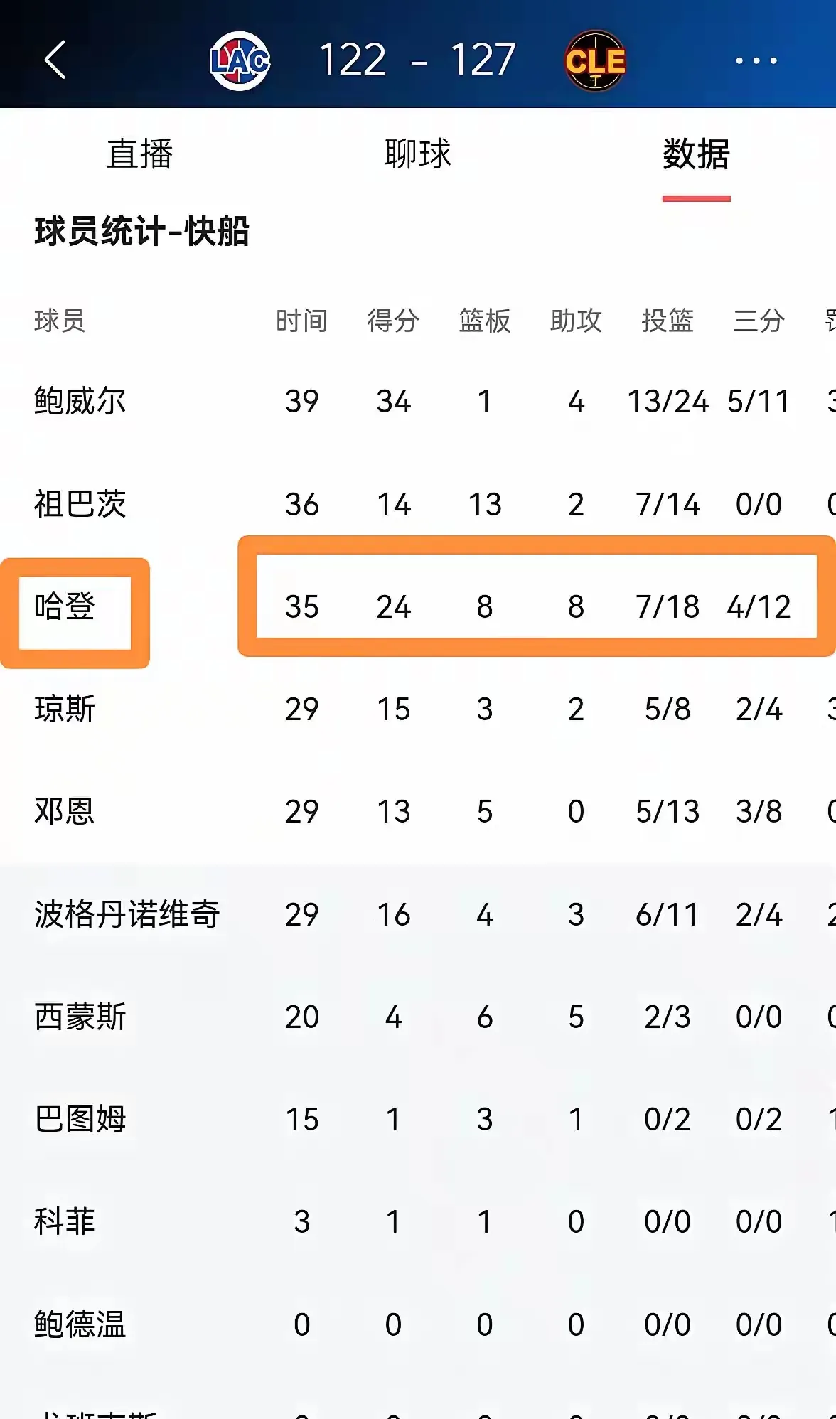 快船惨败马刺,詹姆斯贡献三双数据的简单介绍 快船惨败马刺,詹姆斯贡献三双数据的简单介绍