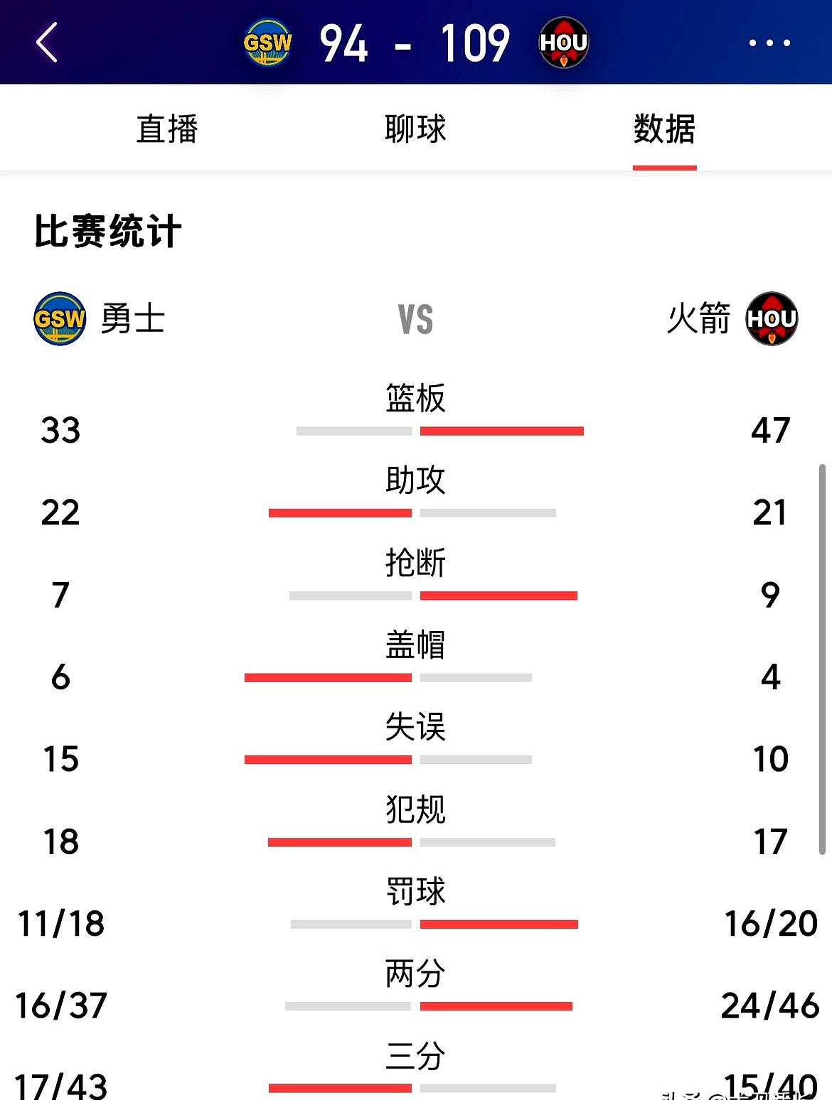 PG中国官网-火箭主场大胜独行侠，豪取六连胜