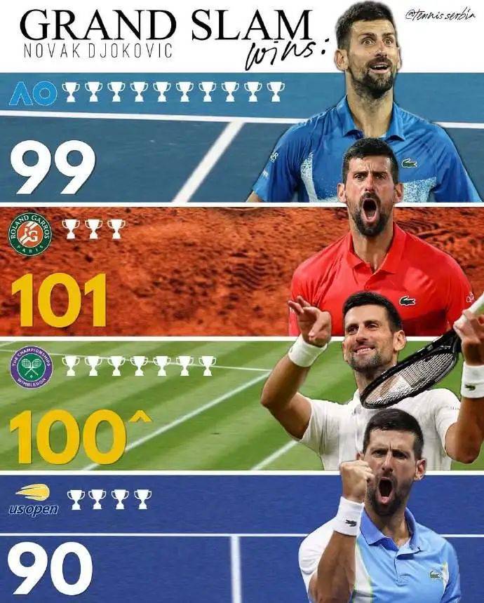 关于温网鏖战法网,德约科维奇高光表现的信息 关于温网鏖战法网,德约科维奇高光表现的信息